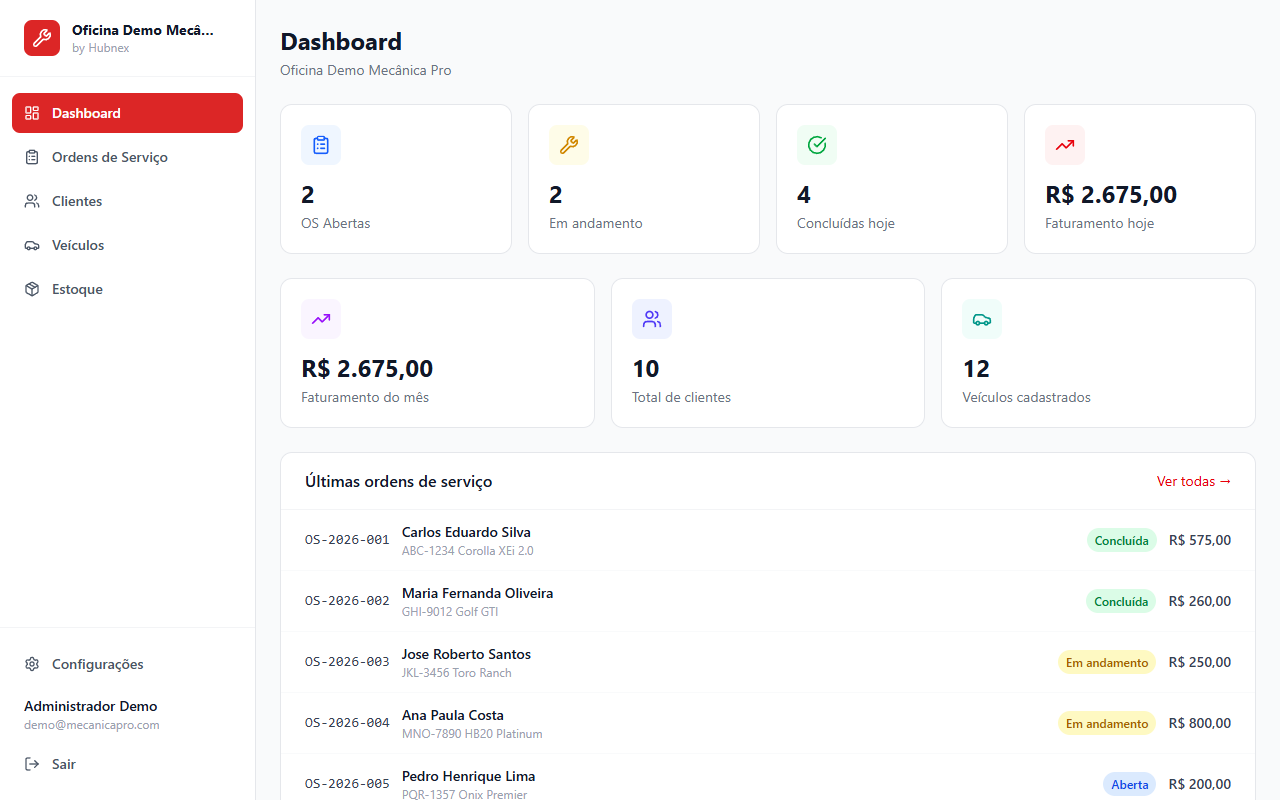 Dashboard da Oficina